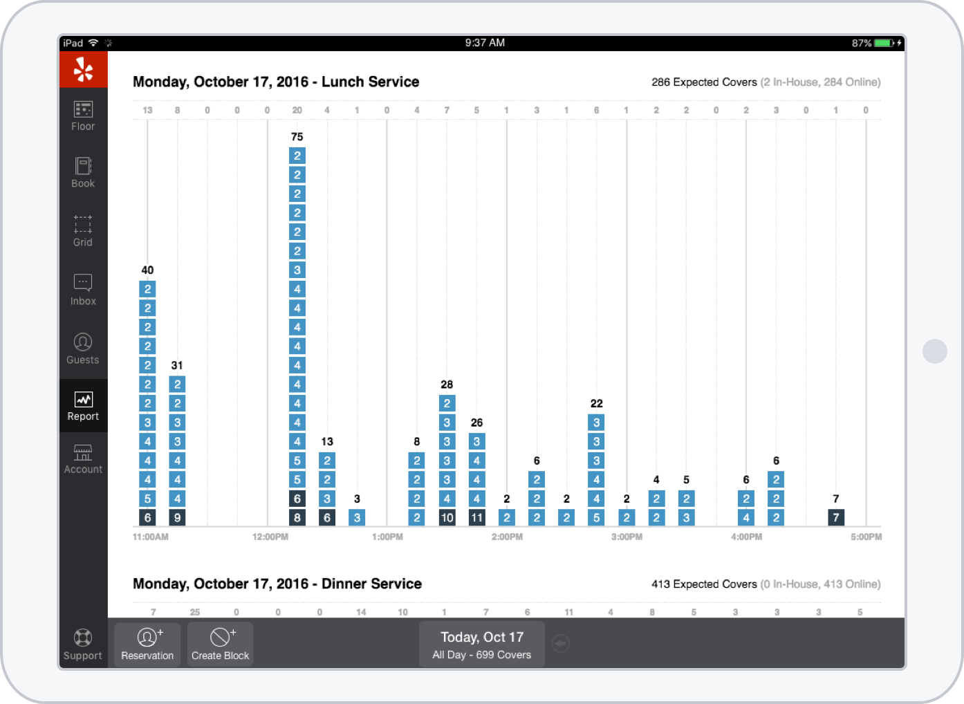Cover Flow Reporting
